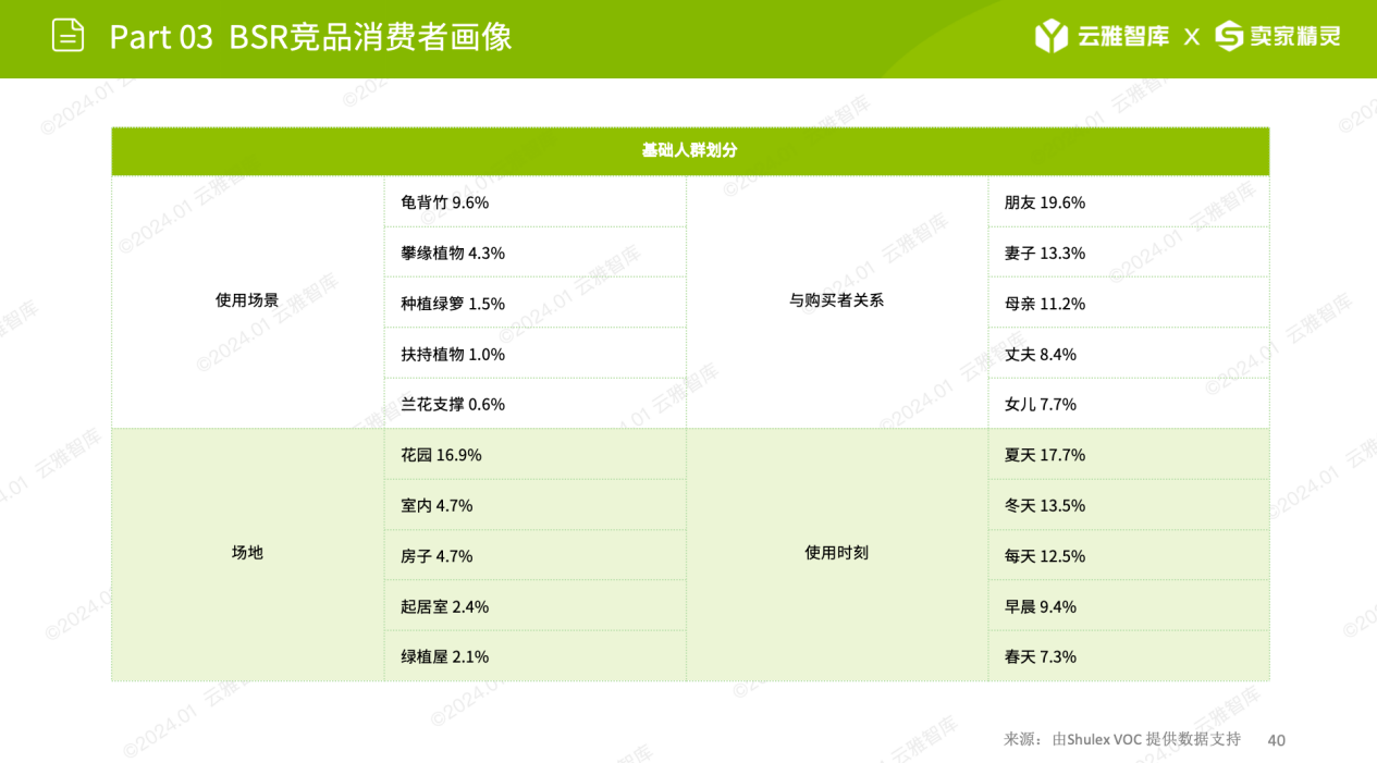 小赛道小市场，植物支撑架如何在细分领域脱颖而出？