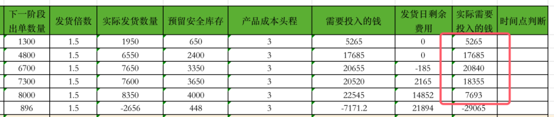 选品阶段快速制作财务模型（实操详解）