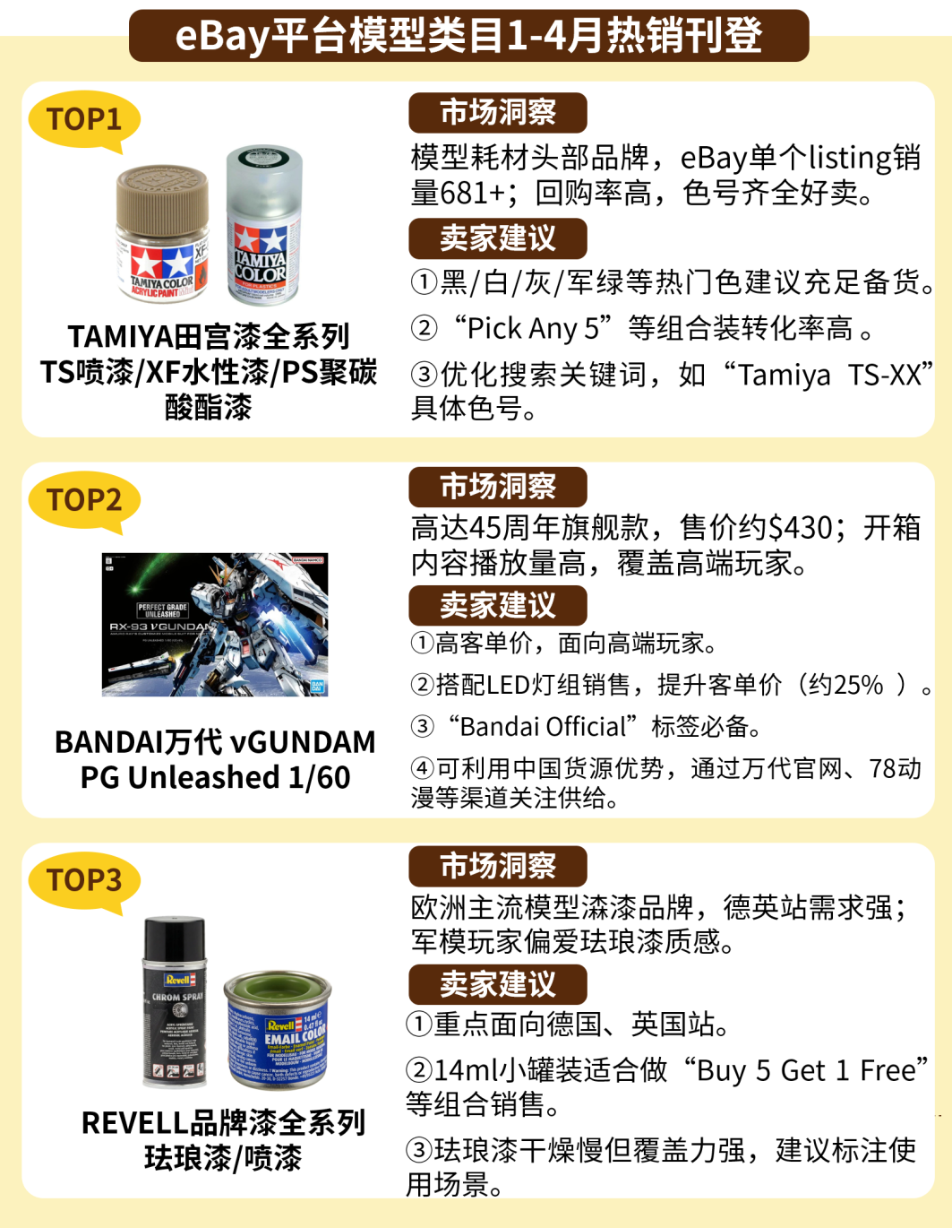 高客单、强收藏、易溢价！eBay收藏玩具头部刊登里的热卖机会
