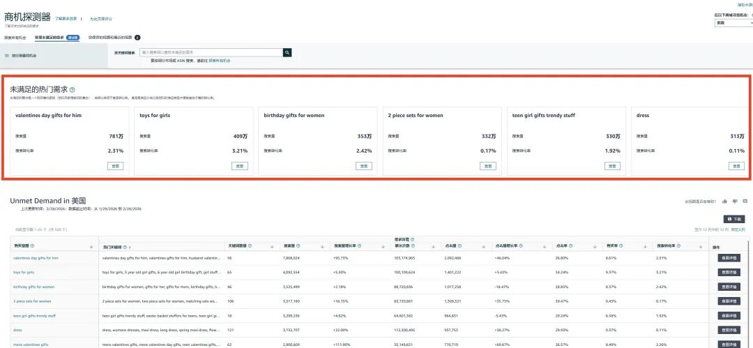 试错10次亏8次？亚马逊商机探测器全新功能帮你筛掉伪需求，找到能赚钱的品！