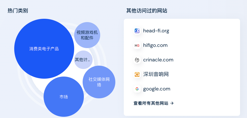 Google好用的工具之similarweb