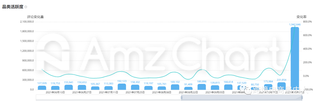 万圣节选品没思路？来Etsy找找灵感吧