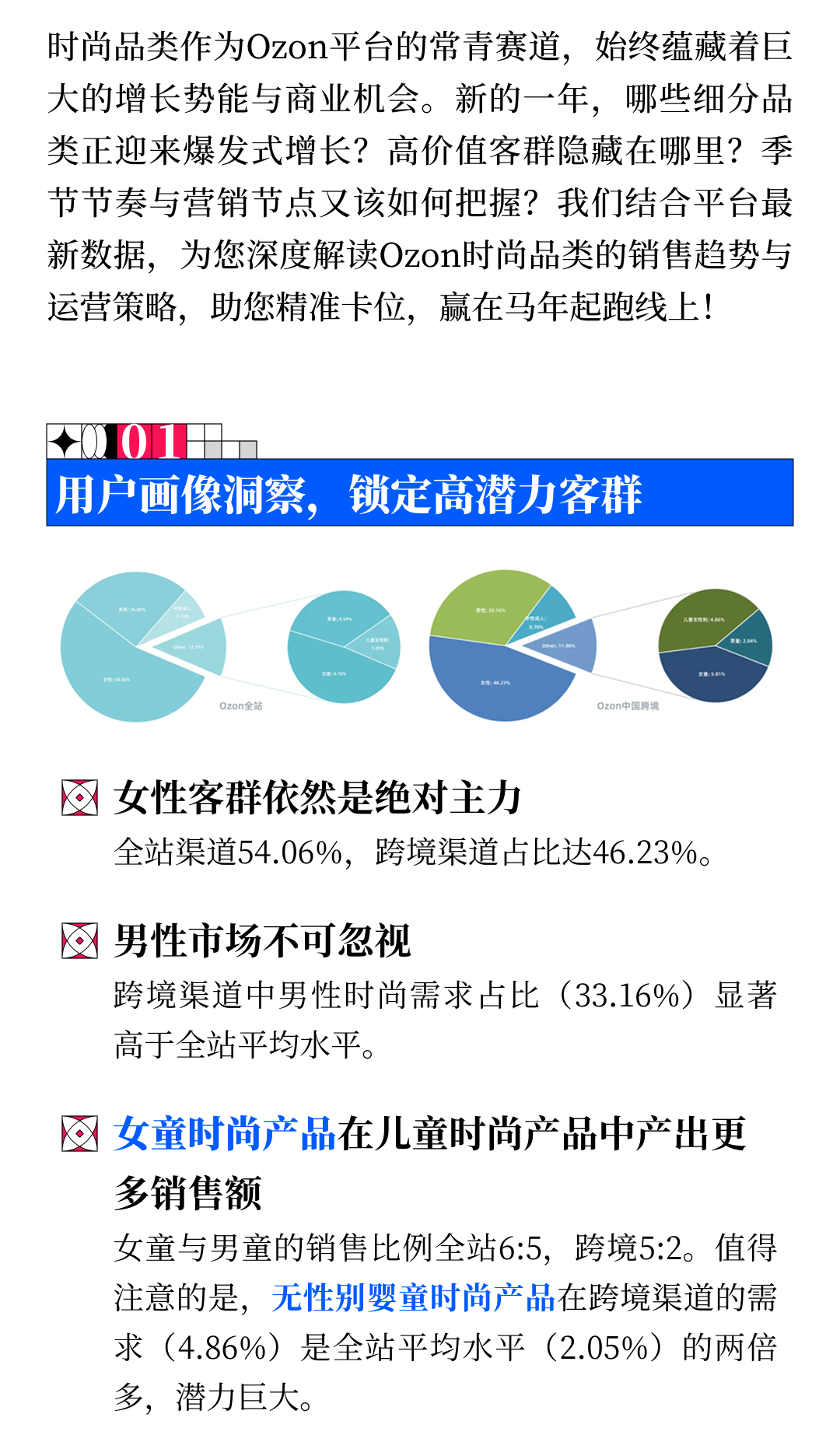 赢在马年！三步精准拿捏时尚品类客群、爆款与节点