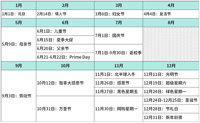 北美电商的蓝海，是你了解的样子吗？