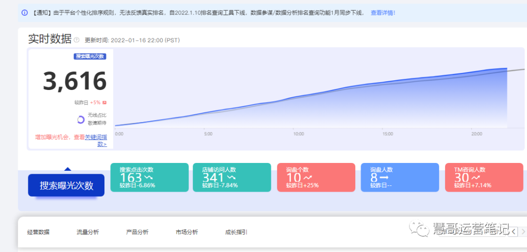 春节放假就不管平台、店铺了？小心被弯道超车！