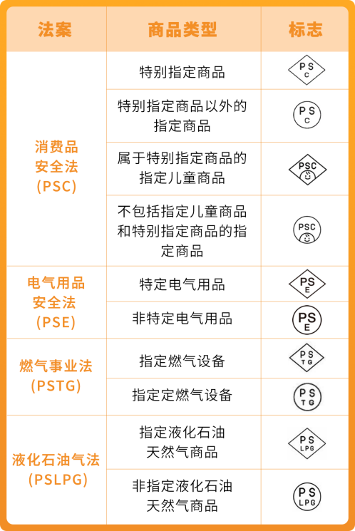跨境出海日本站必看！ PSE认证+METI备案+日代合规攻略