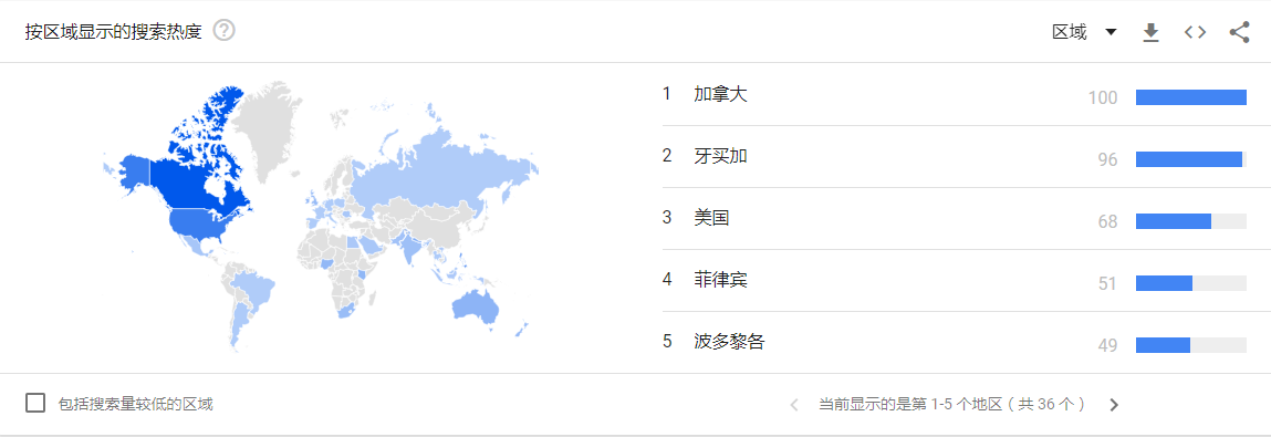 B2C出海行业趋势洞察：电动工具品类分析及案例分享