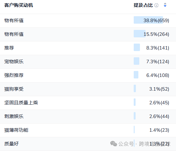 亚马逊选品热门产品第52期2024年互动猫玩具市场分析：智能化、多功能化