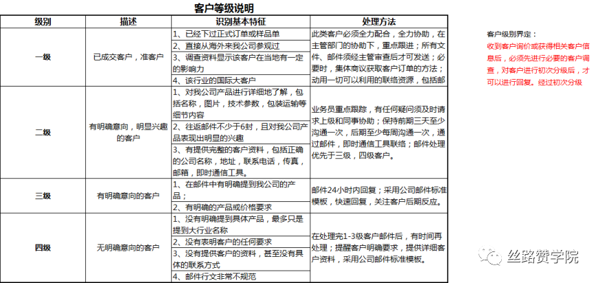 实操干货！B2B行业轴承出海销量翻倍--谷歌投放策略