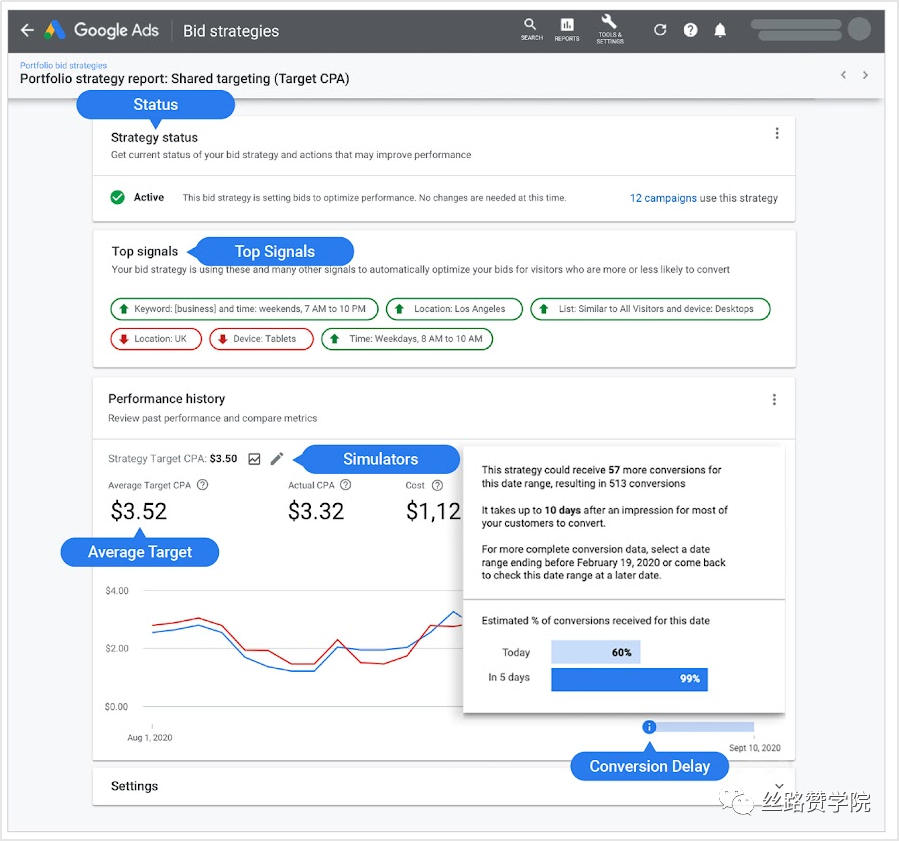 Google Ads借助智能出价，助力效果提升！