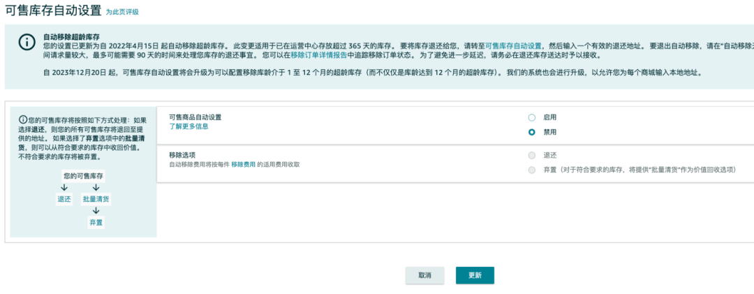 亚马逊运营过程中如何避免被悄悄收费？