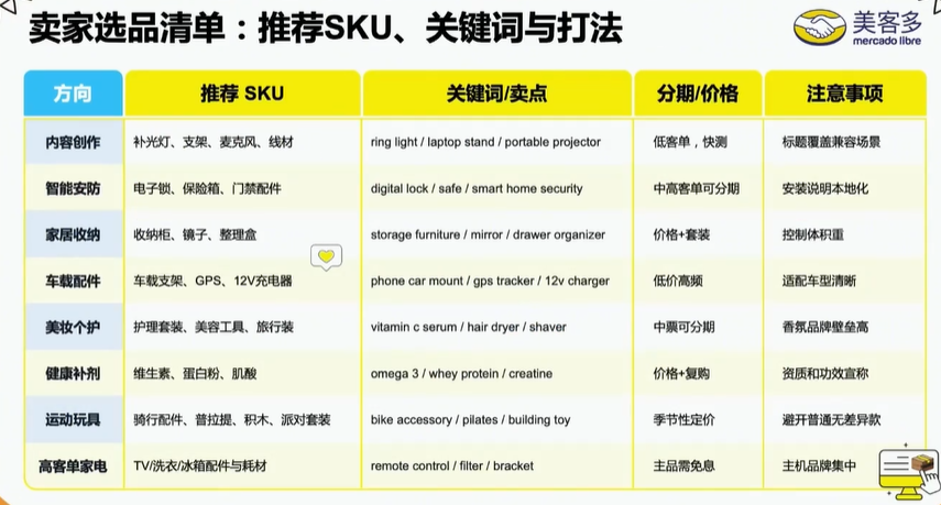 严重缺品!这个“淘宝1.0阶段”的新市场,正在疯狂呼唤中国卖家