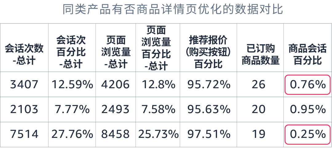 抓住潜力站点「差异化」，精准突破流量难题