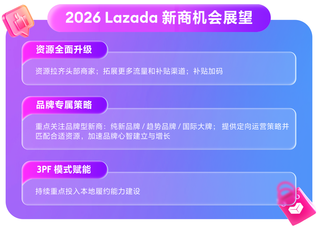 Lazada2026风向标：数据背后的四大行业选品趋势