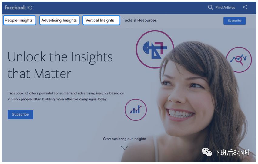 善于利用 Facebook IQ 市场洞察资讯,提高营销效率