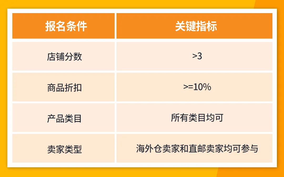 Jumia周年庆流量盛宴即将到来！你们准备好了吗？