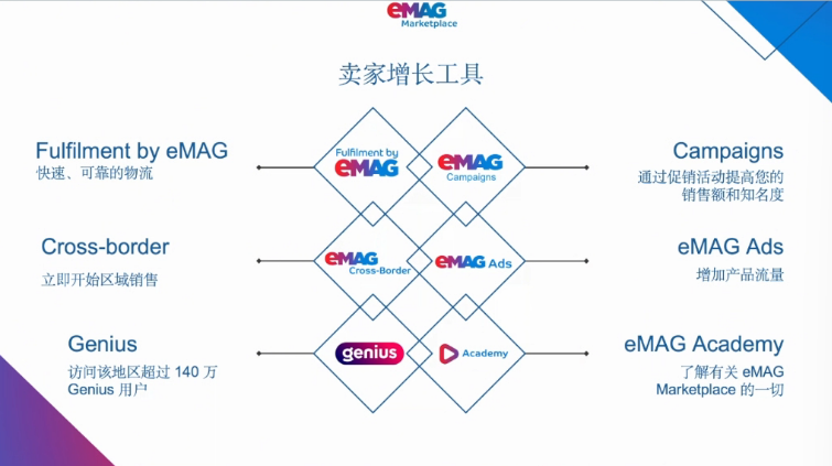 中国卖家只占10%!80%新店首周出单