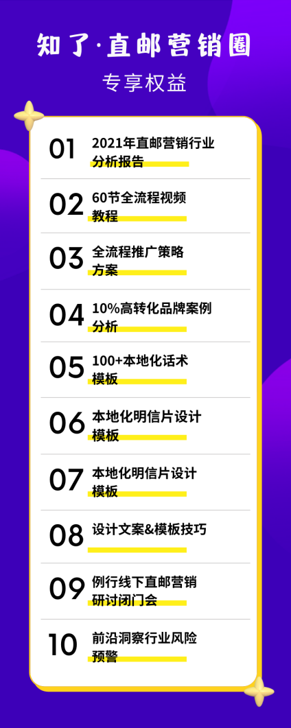 明信片推广爆火?跨境电商直邮营销圈发布!
