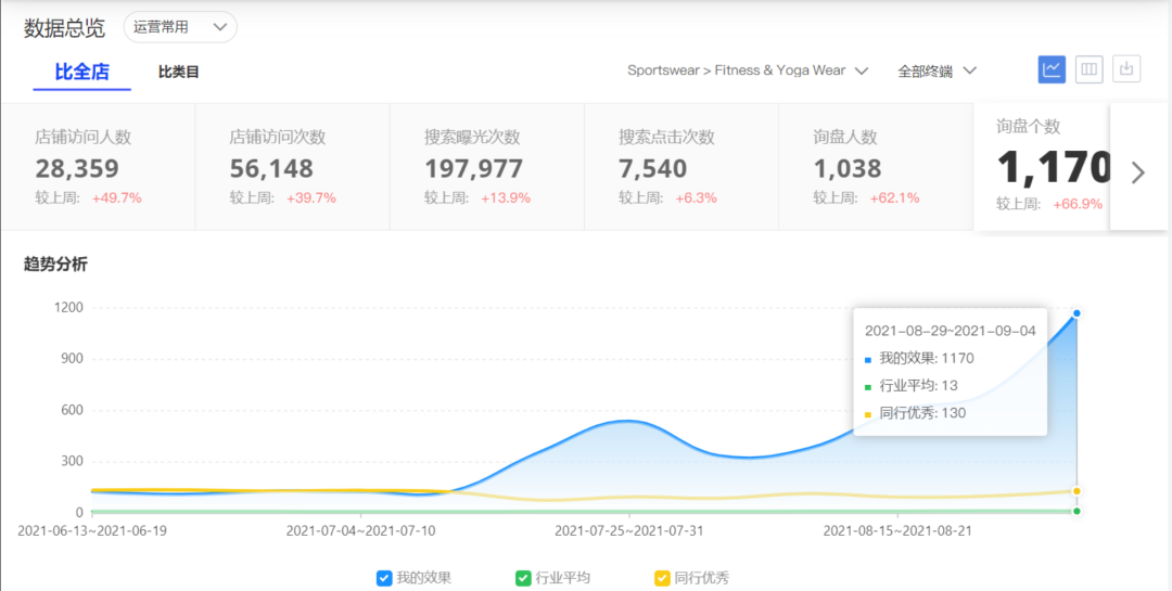 外贸市场中的新蓝海：从负债百万到冲刺3亿目标 ，她的RTS探索之路