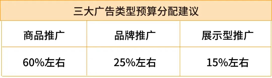 备战旺季，别陷入广告在线的“误区”！
