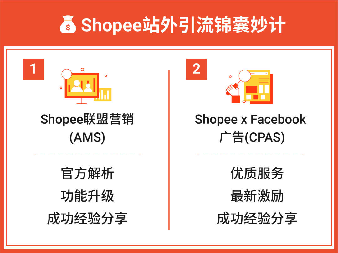 站外流量新红利! Shopee联盟营销AMS升级至后台, 更有脸书广告CPAS返30%广告金