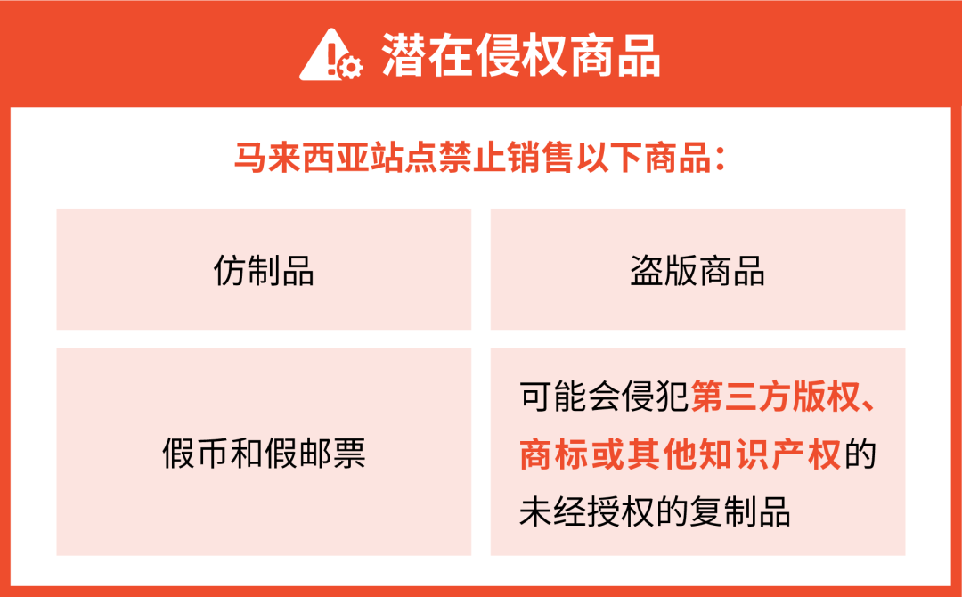 重要! Shopee马来西亚站点产品上架合规政策