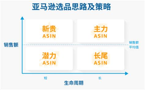 亚马逊广告运营与AI技术应该共存吗？