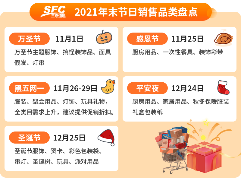 直擊電商倉(cāng)配管理難點(diǎn)，大賣銷售經(jīng)驗(yàn)分享，迎戰(zhàn)旺季！