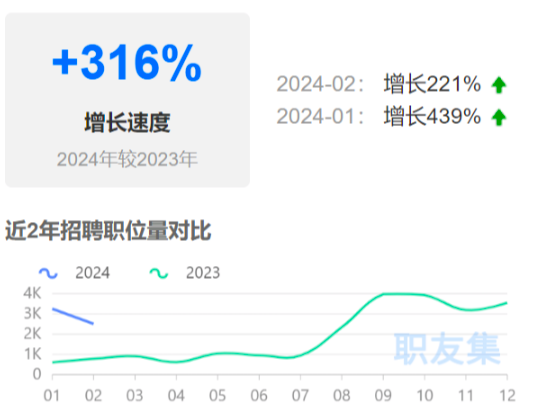 亚马逊运营招聘量暴涨3倍！卖家竞相抢人