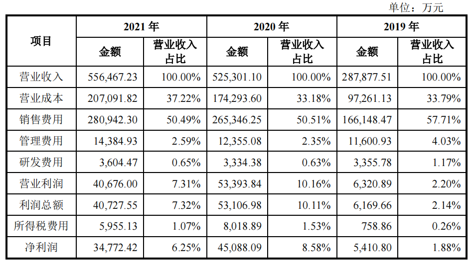 服饰大卖赛维时代首发过会，“押宝”亚马逊坚持品牌化转型