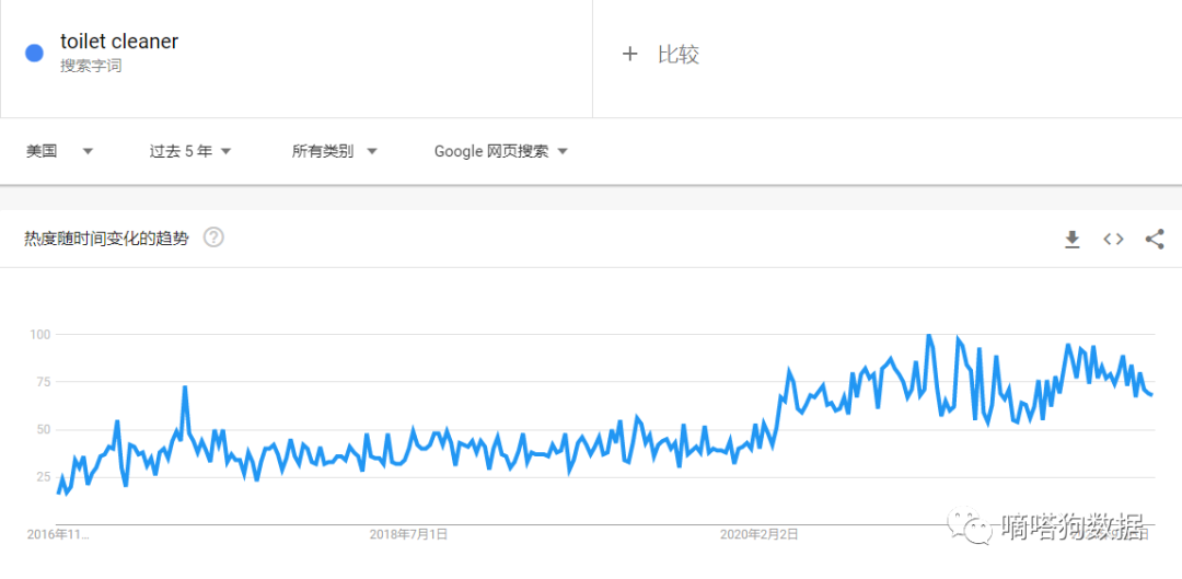 什么样的马桶刷能被追着要购买教程？分享TikTok热卖爆款“清洁神器”