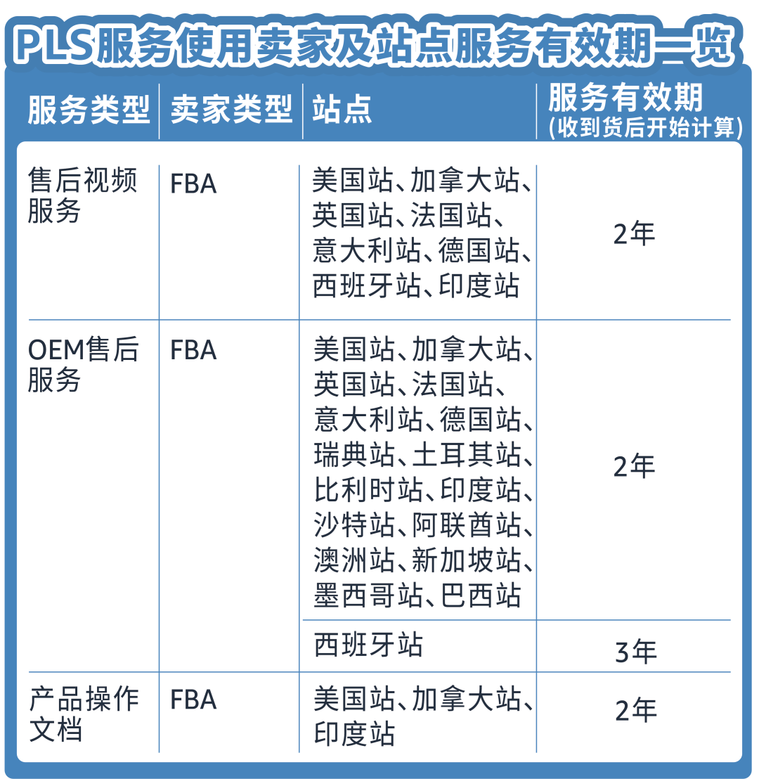 重磅！亚马逊推出降低商品退货解决方案！