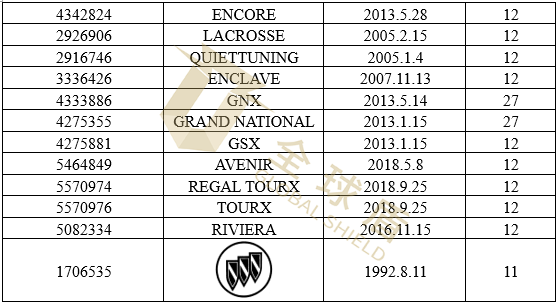 [22-6215] GBC律所代理美国GM通用汽车公司旗下品牌Buick别克起诉