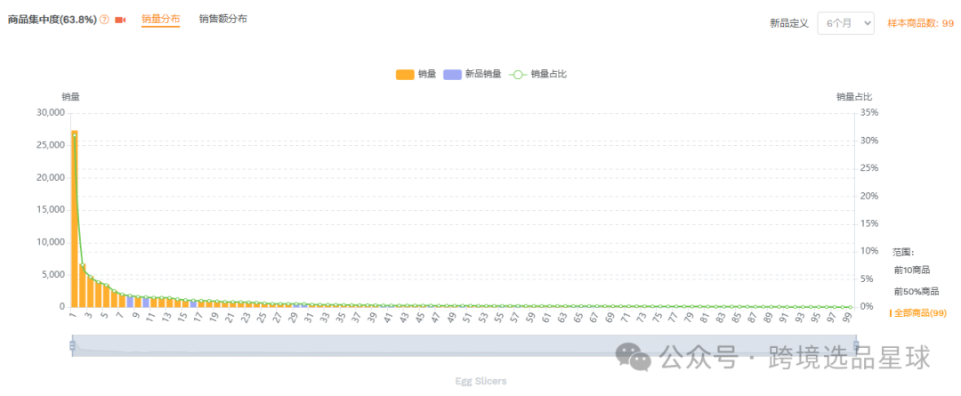 亚马逊选品-数据分析第10期 杯子草莓切片器