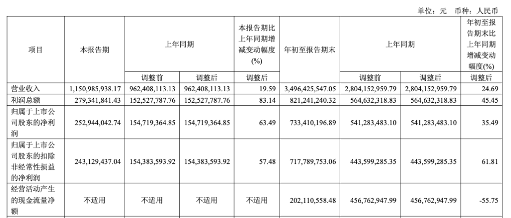 中国跨境大卖，在美国“干掉”了特斯拉