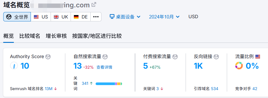 【主题投稿】纯小白谷歌SEO，一年从0做到7K，询盘过百，典型案例！
