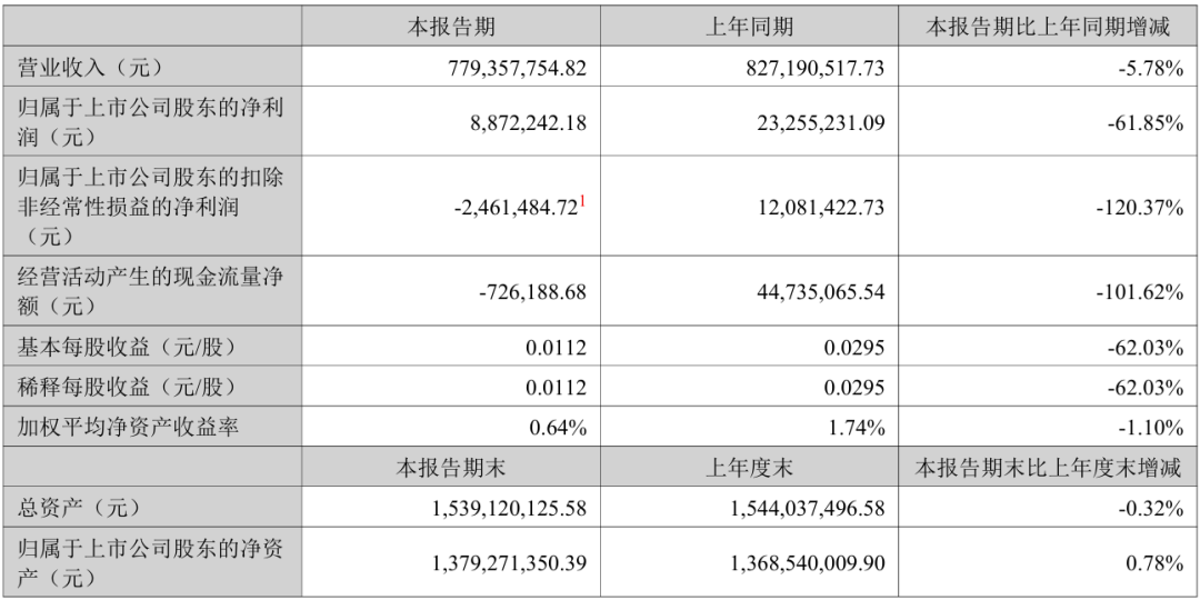 跨境大卖2026半年报出炉！谁是你的意难平？
