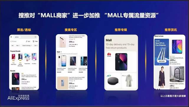 一文看懂 怎样入驻速卖通 AE MALL?