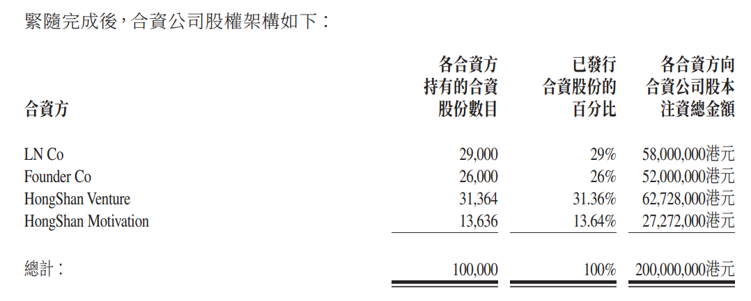 剛剛！紅杉和李寧“聯姻”海外掘金