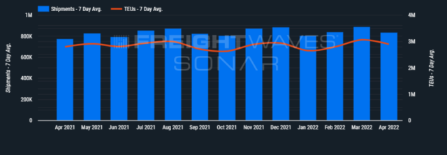 服务升级！华南到美西洛杉矶开船20天提取！