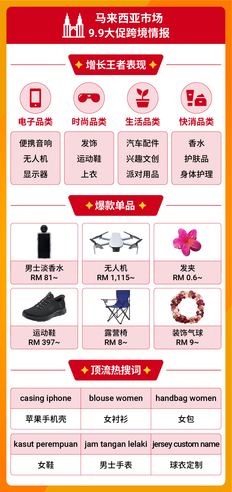 9.9大促热力全开, Shopee Live直播开场3分钟即售900万件商品