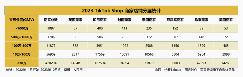 疯狂小杨哥卷进来了！2024首份TikTok Shop趋势报告