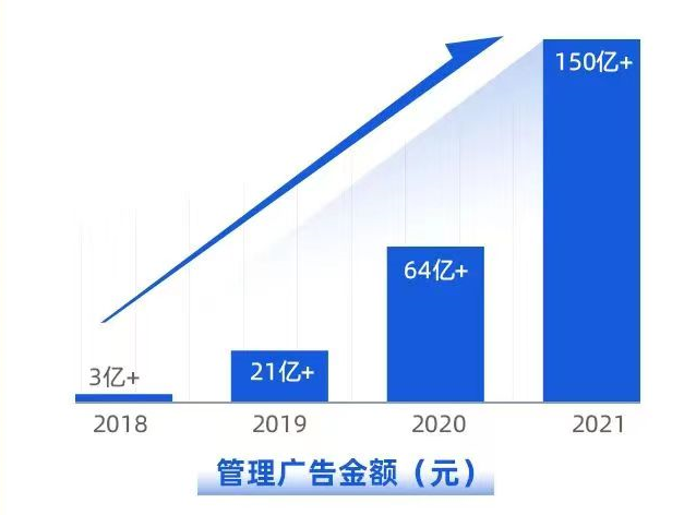 再添权威认证，船长BI广告功能持续升级