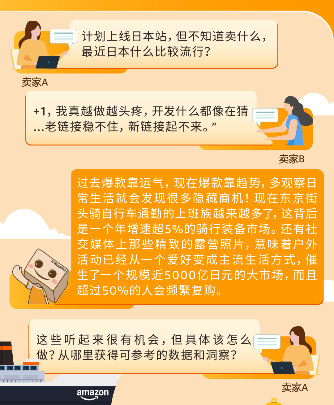 日本汽配卖疯了!市场规模将达144.6亿美元!亚马逊还有哪些赛道在爆发?