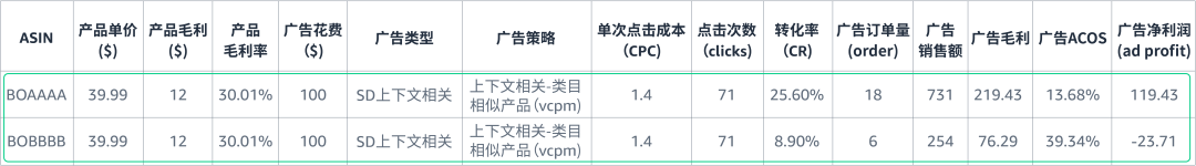 单SKU老品 vs. 多SKU变体, 广告成败的差异在哪里？