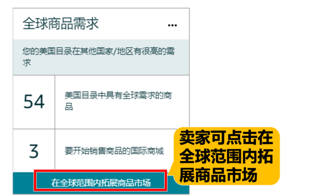 亚马逊新品到爆款打法①：爆款选品调研及工具