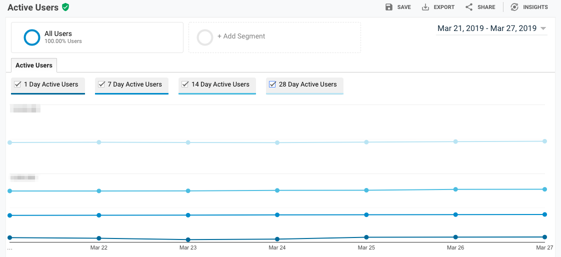 教你十分钟学会用 Google Analytics 优化网站