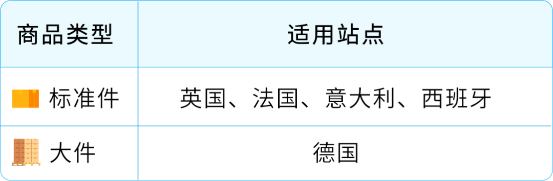 7/5前完成!亚马逊FBA商品包装尺寸认证扩展至欧洲站