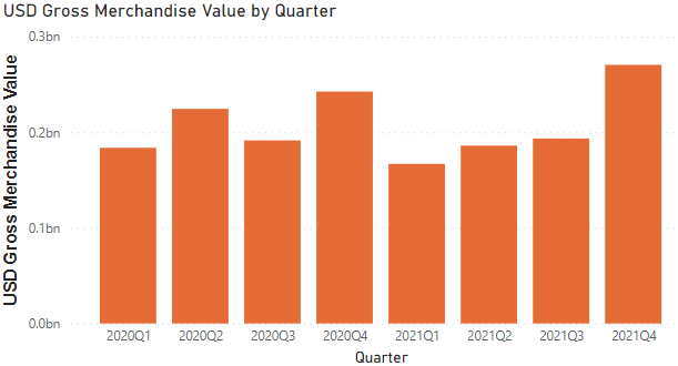Jumia 2021年度热卖数据大放送，助您2022虎虎生威！