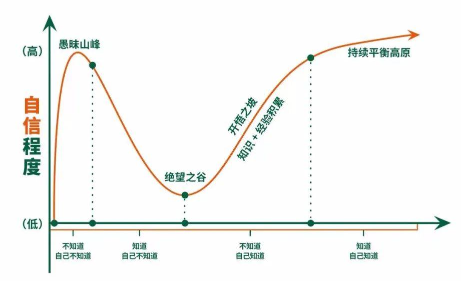 为什么亚马逊越来越难做了？信心偏差造成的